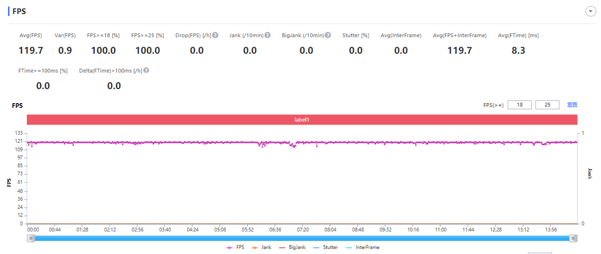 真我GT2 Pro首发评测：为年轻人打造的高端旗舰