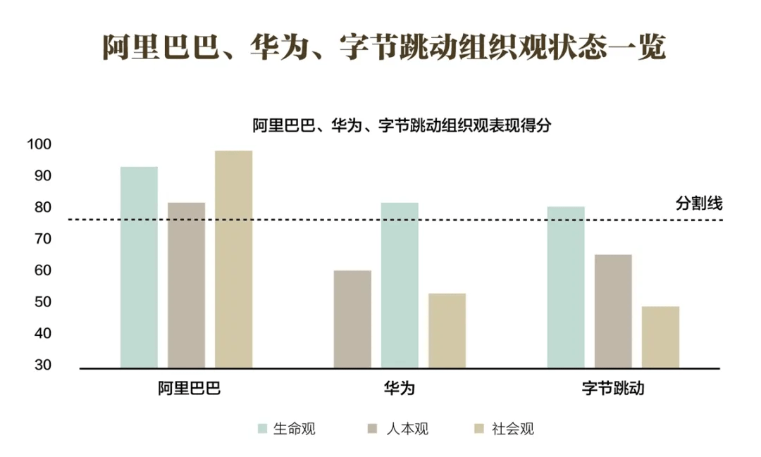 普利高|一流的组织，都掌握了这个生态密码