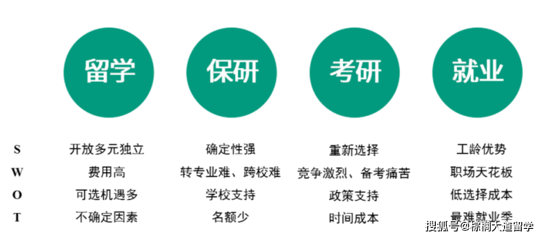 留学|457万人考研，超300万将上岸无望。搁浅的考研人如何自救？