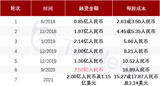 最新破发新股名单 a41f1e960945490abd9b7bd45f9301f8.png