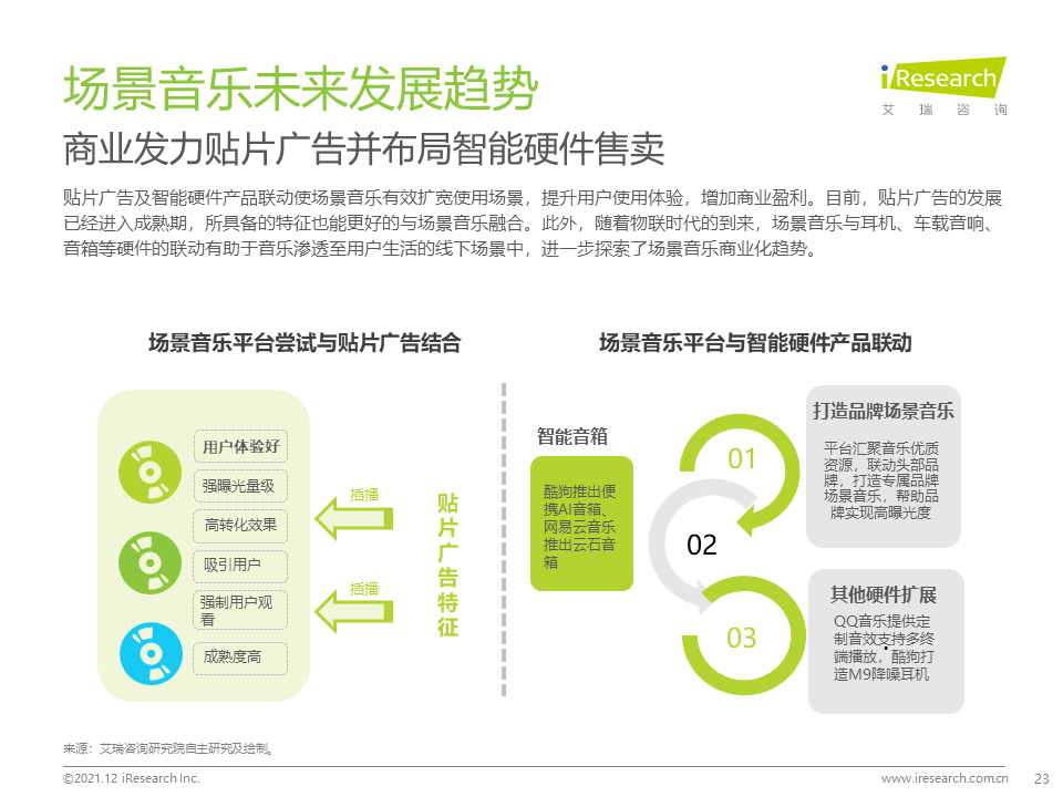 睡眠|2021年中国场景音乐人群洞察白皮书