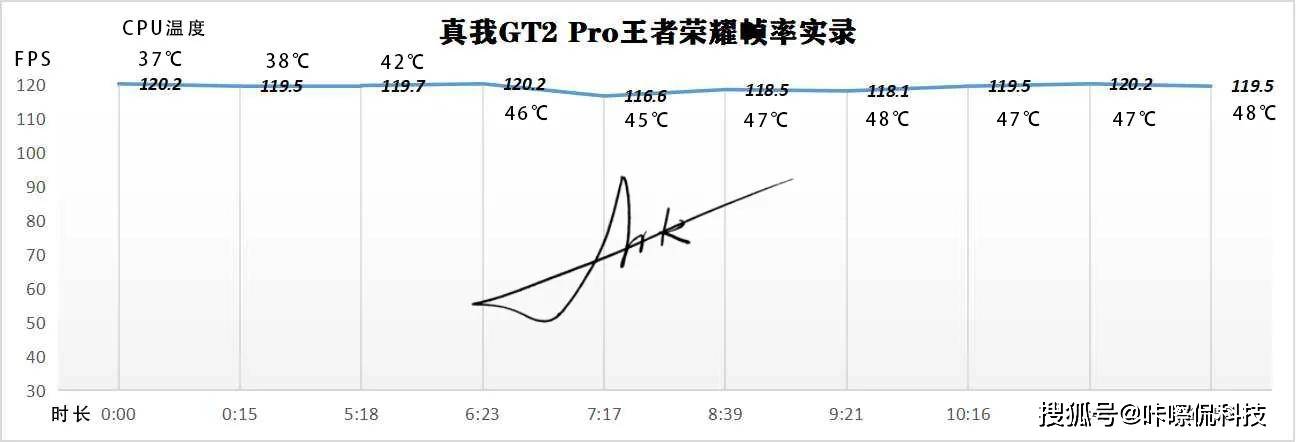 3699元起！真我GT2 Pro首发体验，背刺小米12 Pro？