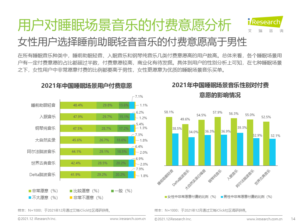 睡眠|2021年中国场景音乐人群洞察白皮书
