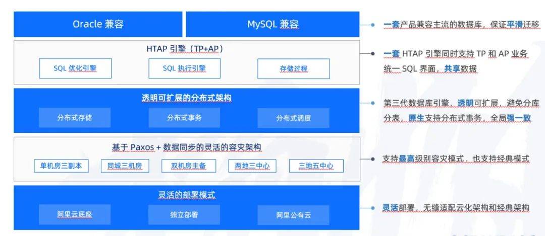 能力|OceanBase 原生分布式数据库——从根本上解决海量数据管理的问题