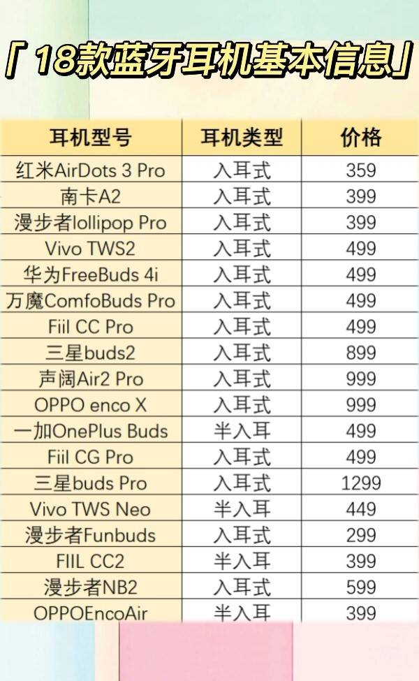 2022蓝牙耳机大盘点测评,2022年最新蓝牙耳机排行榜
