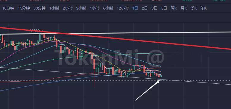 今日比特币分析 552b04f84d3a46319fe7abd235cdd291.jpeg