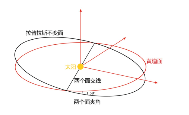 一生難得一見2022年將出現七星連珠這意味著什麼