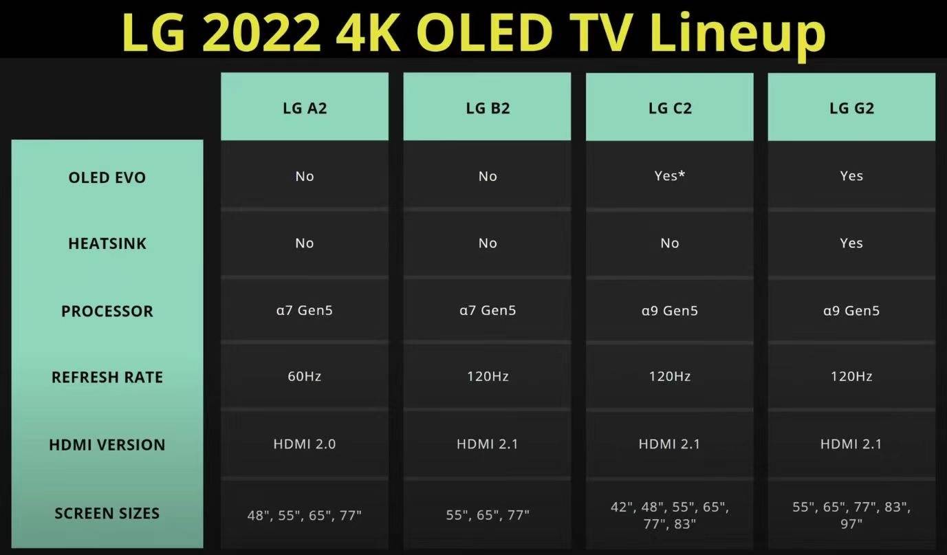 Omdia|OLED闪耀CES 2022：产业协同发力，市场引爆在即