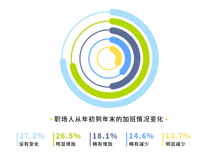 研報只要我夠努力老闆就能過上理想生活調研工廠