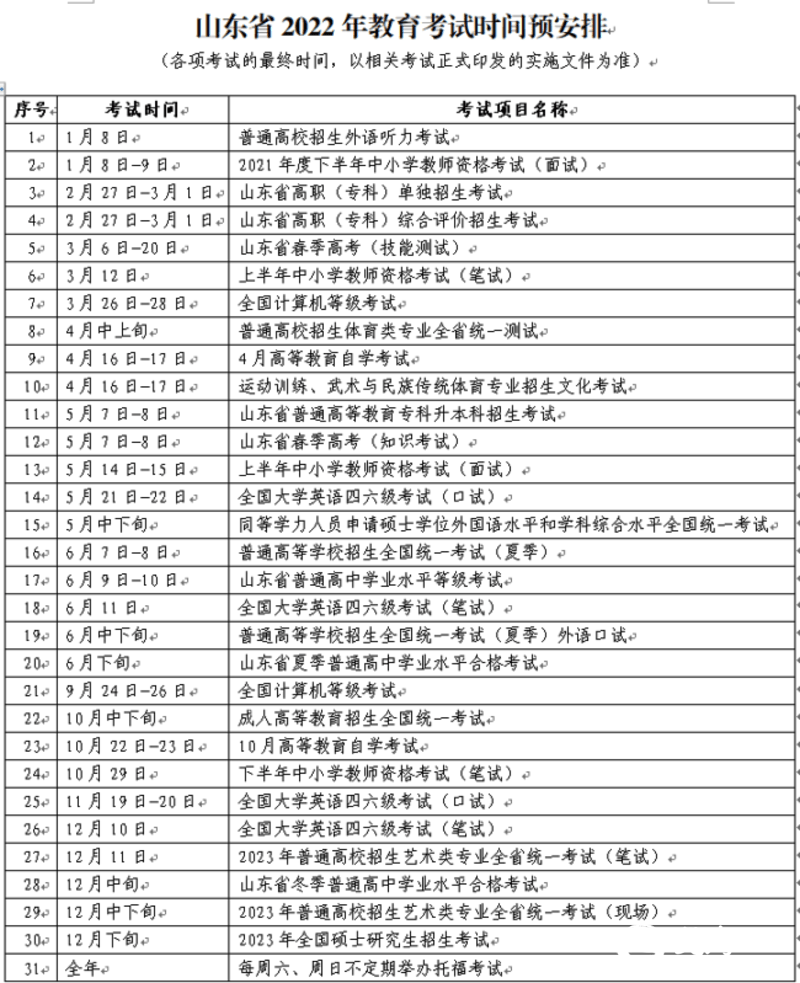 考试|夏季高考6月7日开考！山东省考试院发布2022年教育考试时间预安排