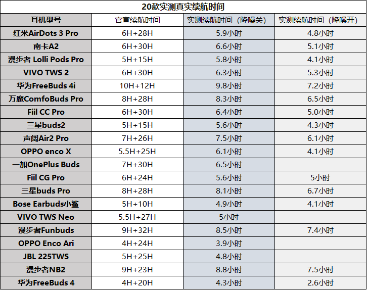 2022年买哪个蓝牙耳机好？20款全球热门蓝牙耳机排行榜