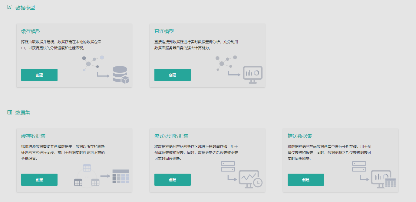 实时|Wyn Enterprise V5.0 Update1 新版本体验 全面开启