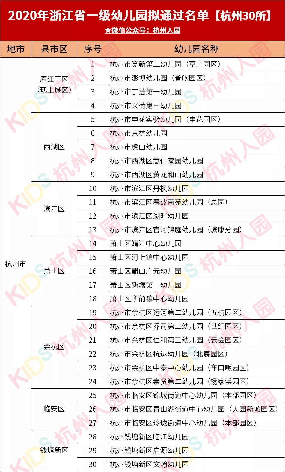 名单|教育局公示！浙江省拟认定2021新一批省一级幼儿园！134所！快看你家入选了吗