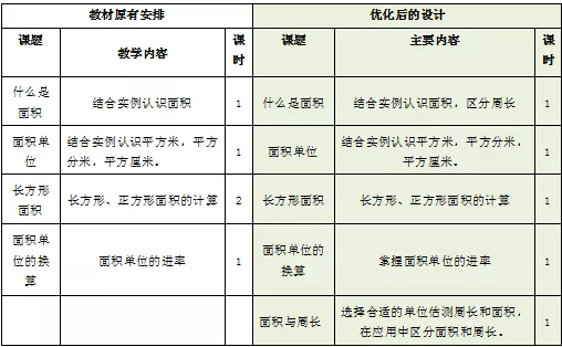 在研读中碰撞在碰撞中分享惠济区实验小学数学单元作业设计