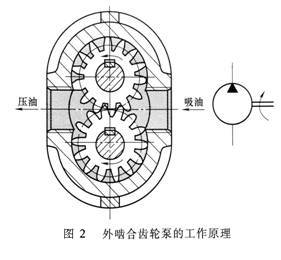 液压系统外啮合齿轮泵