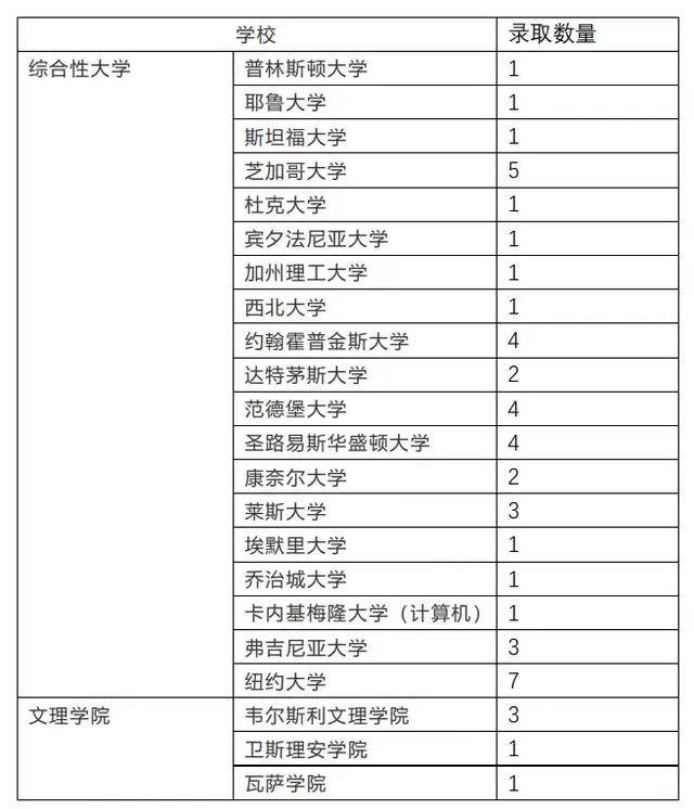 校区|美本藤校录取，北师大实验和UWC之战，到底谁更胜一筹？