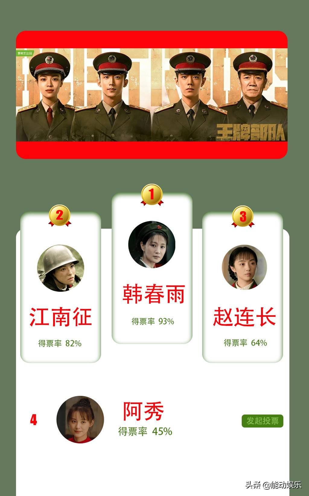 王牌部队:女性角色排名,韩班长名列榜首阿秀垫底_江南征_一野_剧中