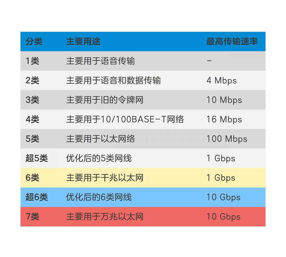 网络很慢会不会是路由器的问题呢  第1张