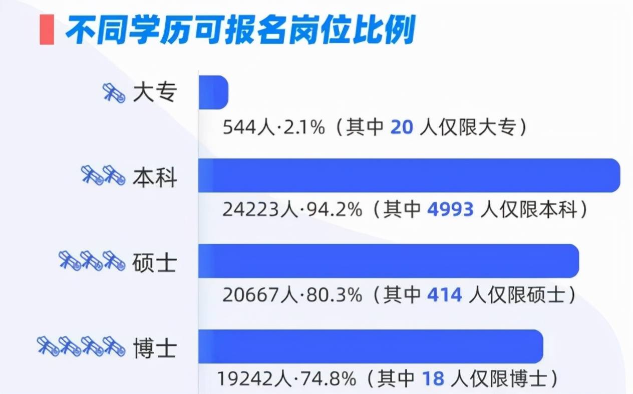 BOB全站4类“铁饭碗”工作将对外招聘薪资高有机会入编大学生可参考(图9)