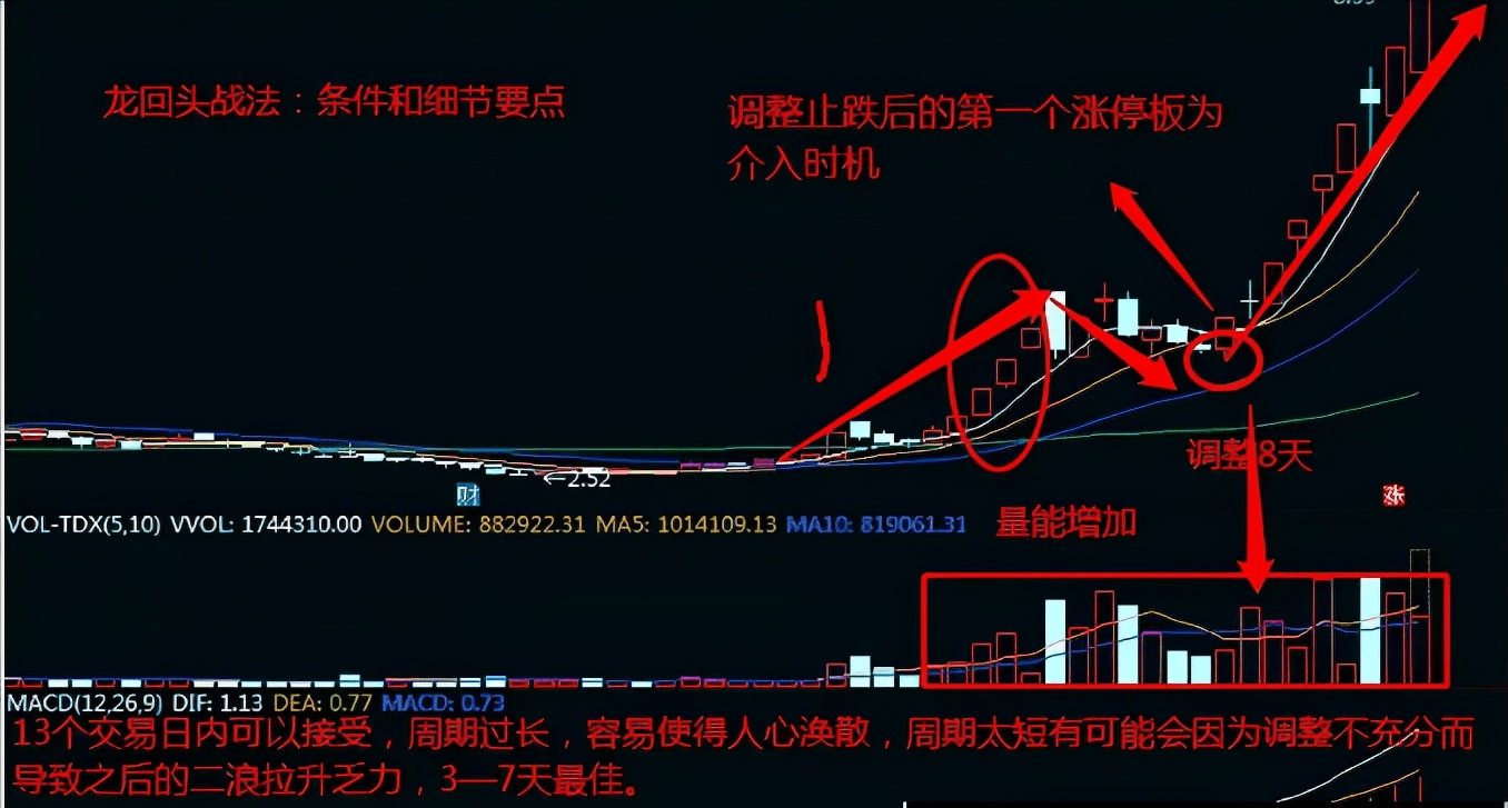 收益法适用的条件是 9a5e40c93fda4834a3885d2e4fb70c03.png