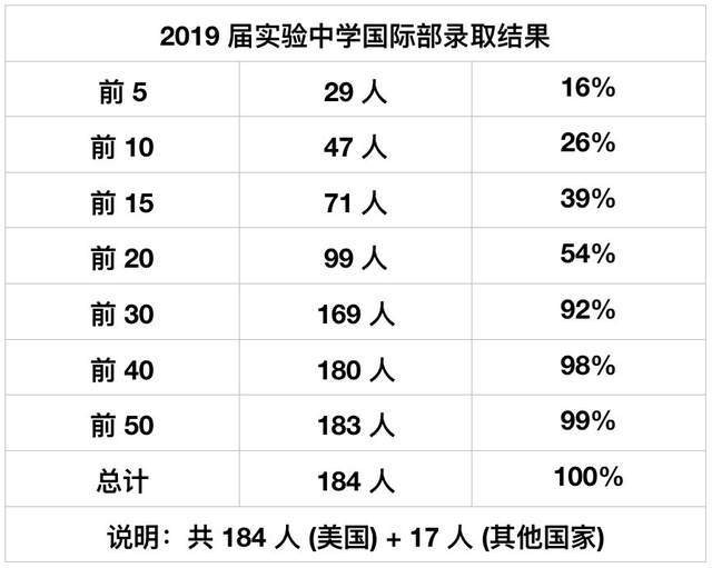 校区|美本藤校录取，北师大实验和UWC之战，到底谁更胜一筹？