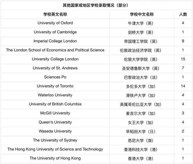 校区|美本藤校录取，北师大实验和UWC之战，到底谁更胜一筹？