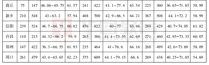 学历|97.66%不限应往届！河南省考近三年职位分析！