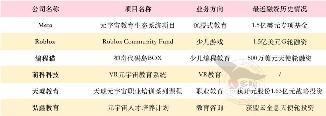 教育|观察丨元宇宙+教育，序章已启