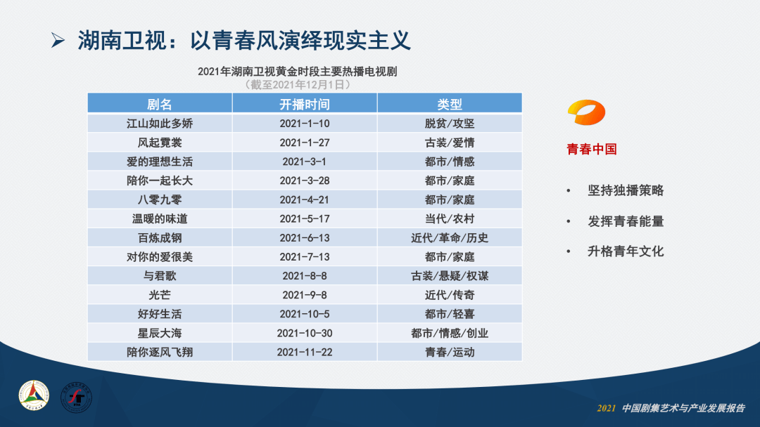 卫视|2021中国剧集艺术年报①：产业篇丨之媒独家首发