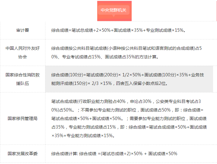 国家公务员考试2023成绩公布时间 115386466aca4ff9b7c60b9da372e9b5.png