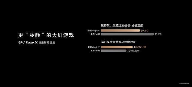 Magic|合为直屏旗舰，展为高能平板 荣耀Magic V折叠屏一部到位