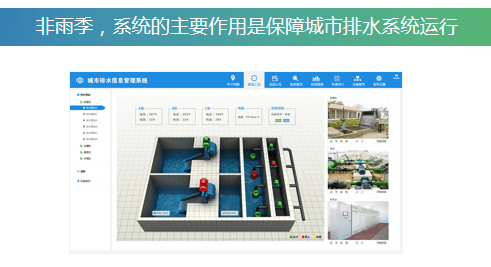 城市暴雨内涝灾害气象预警系统