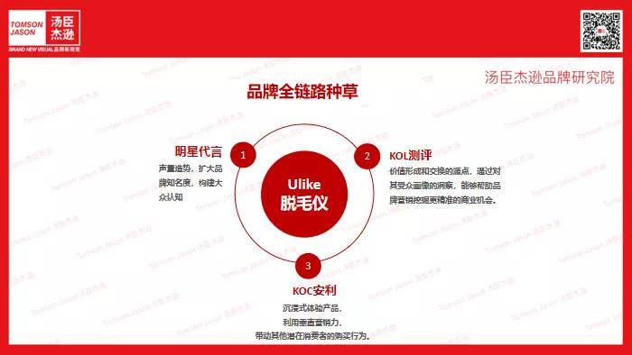 科技汤臣杰逊CEO刘威：Ulike |黑科技赋能品牌强势出圈【汤臣杰逊品牌研究院】