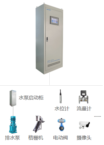 城市暴雨内涝灾害气象预警系统