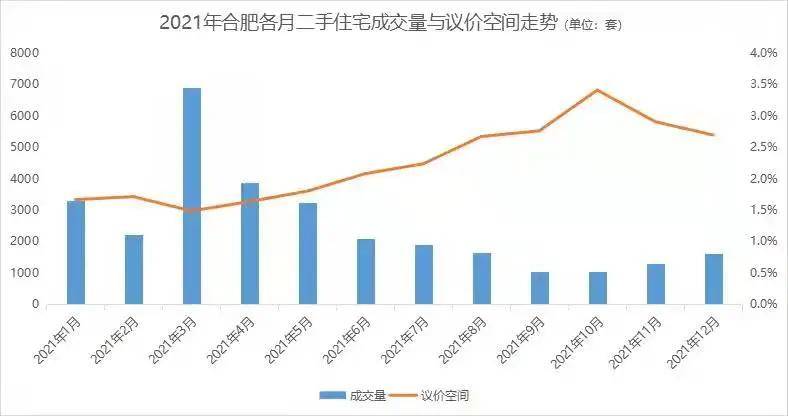 3组数据揭秘合肥二手房线万套挂牌……bsport体育(图1)