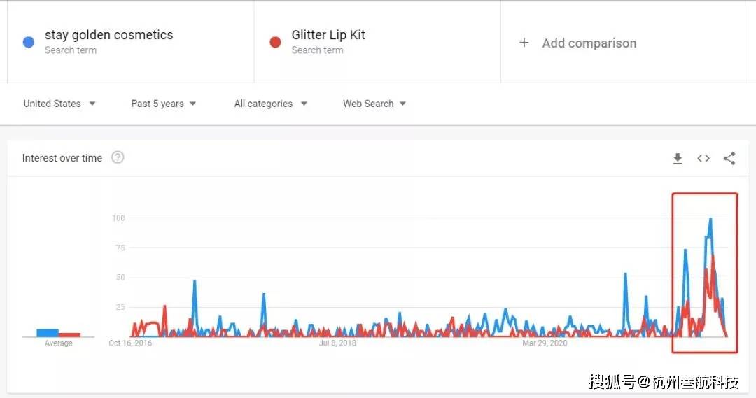 名字杭州叁航科技 十有九爆！用TikTok讲故事，卖家多了100多万订单...