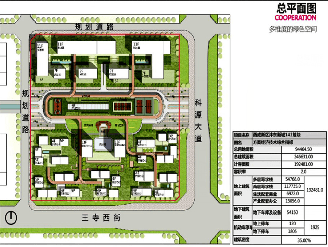 工业产业园规划与建设要素发展模式分析