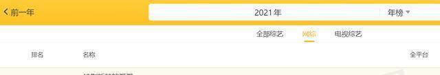 原班人马|2021网综年榜出炉，芒果前10占8，《披哥》夺冠，它没在前3挺意外