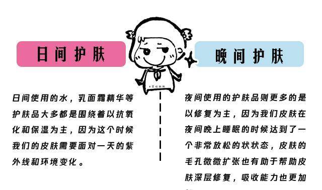 功效日霜和晚霜有什么区别？如何使用？