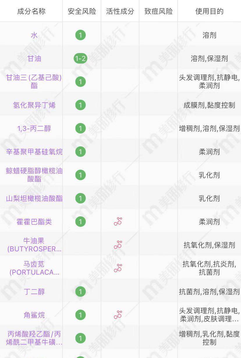 护肤品韩束、自然堂、露得清的4款低调面霜，温和舒缓，逛超市别忘了看