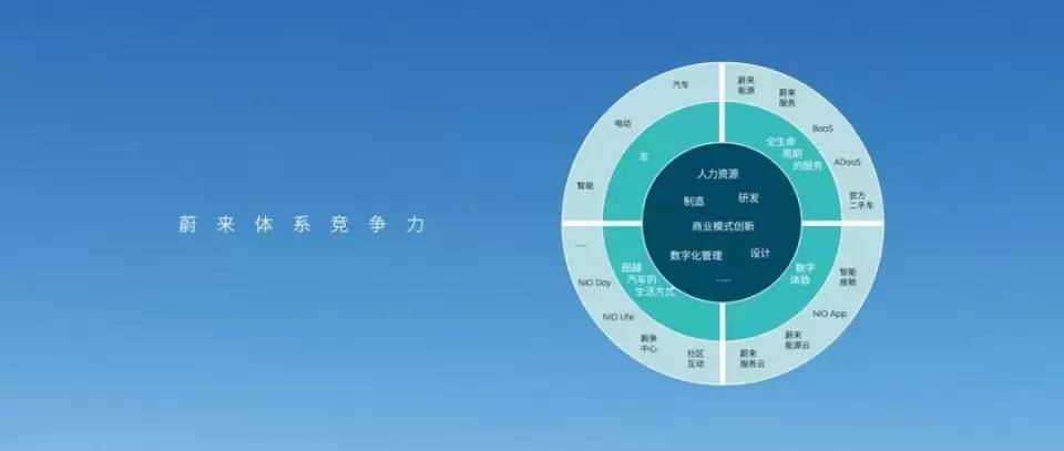 秦力洪|盘点2021之蔚来：坚持长期主义，谋定而后动