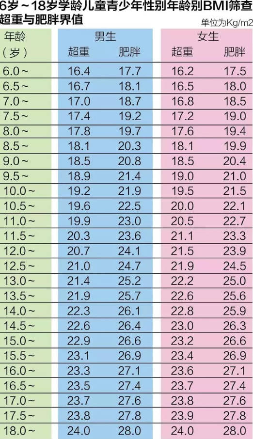 标准|1药网科普：不同年龄段的体重标准是什么？不达标怎么办