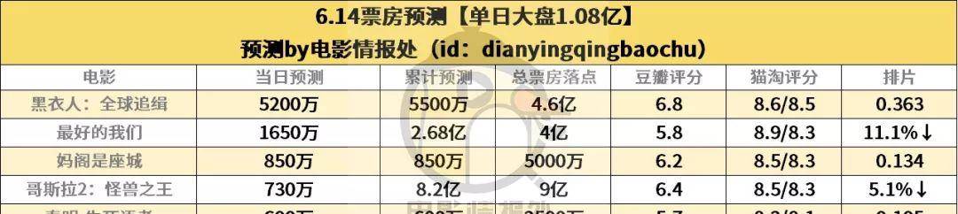 江志强|?阿里《我在时间尽头等你》定档12月，贺岁档再添种子选手