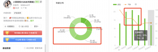 品牌抖音月销1亿的“白牌”化妆品，专割大龄女性的韭菜？