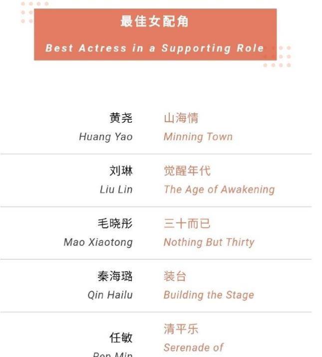 演技|童瑶毛晓彤凭《三十而已》入围白玉兰,任敏也提名,江疏影太尴尬