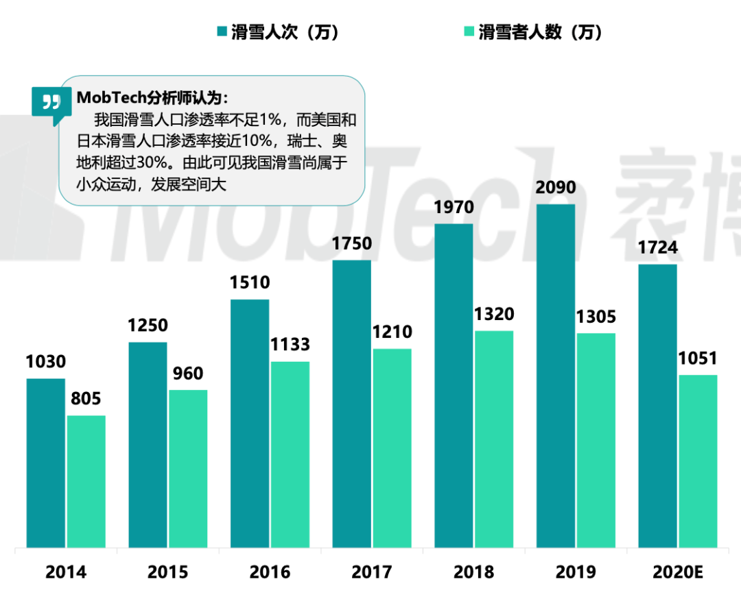 各国人口数量排名2020_仅用几个世纪全球人口增长了将近70亿,如今为何却陷入人(2)