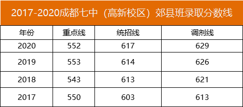 读成都七中半只脚已踏进清北