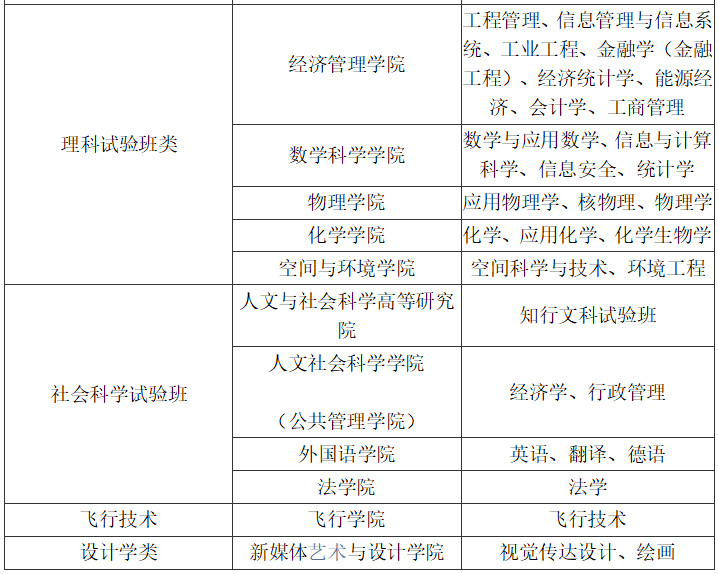 航空宇航科學與技術,軟件工程等專業,在全國第四輪學科評估中,北航共