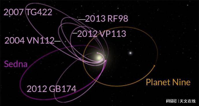 發現行星九的候選者？是真還是假？來看科學家的分析 科技 第4張