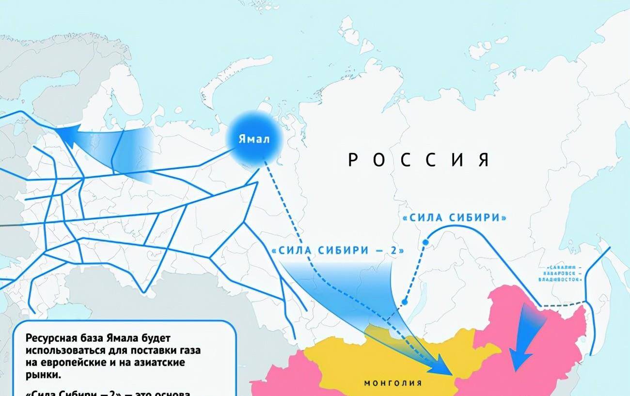 俄罗斯天然气线路图片